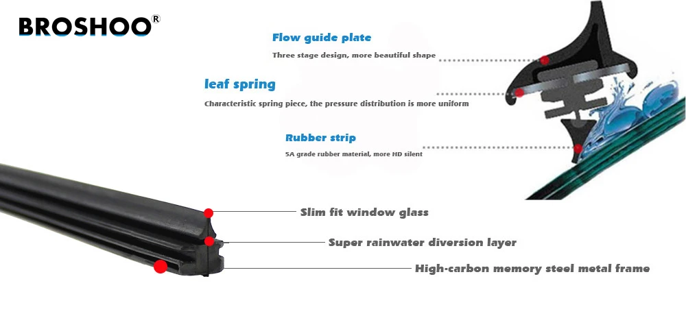 Car Wiper Blade Elastic band Windscreen Vehicle Insert Rubber Strip Refill 8mm 14"16"17"18"19"20"21"22"24"26"28" Accessorie 1pcs