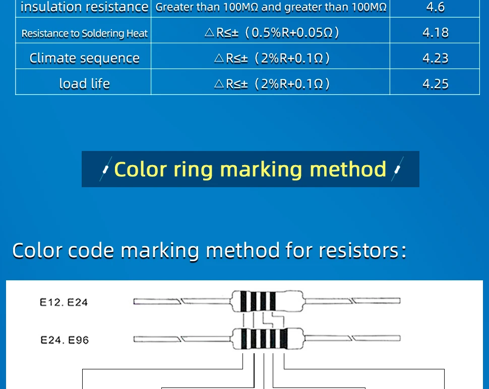 100pcs 1/4W Resistance 0.1R~2.2M 1% Metal Film Resistor Series 0.25W 1R 10R 47R 100R 220R 470R 1K 2.2K 10K 22K 100K 220K 1M ohm