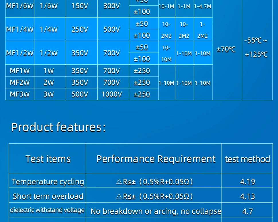 100pcs 1/4W Resistance 0.1R~2.2M 1% Metal Film Resistor Series 0.25W 1R 10R 47R 100R 220R 470R 1K 2.2K 10K 22K 100K 220K 1M ohm