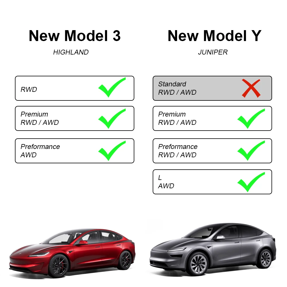 TESY For New Tesla Model YL Y Juniper Launch Model 3 Highland Rear Air Outlet Cover Rear Air Vent Protective Anti Blocking