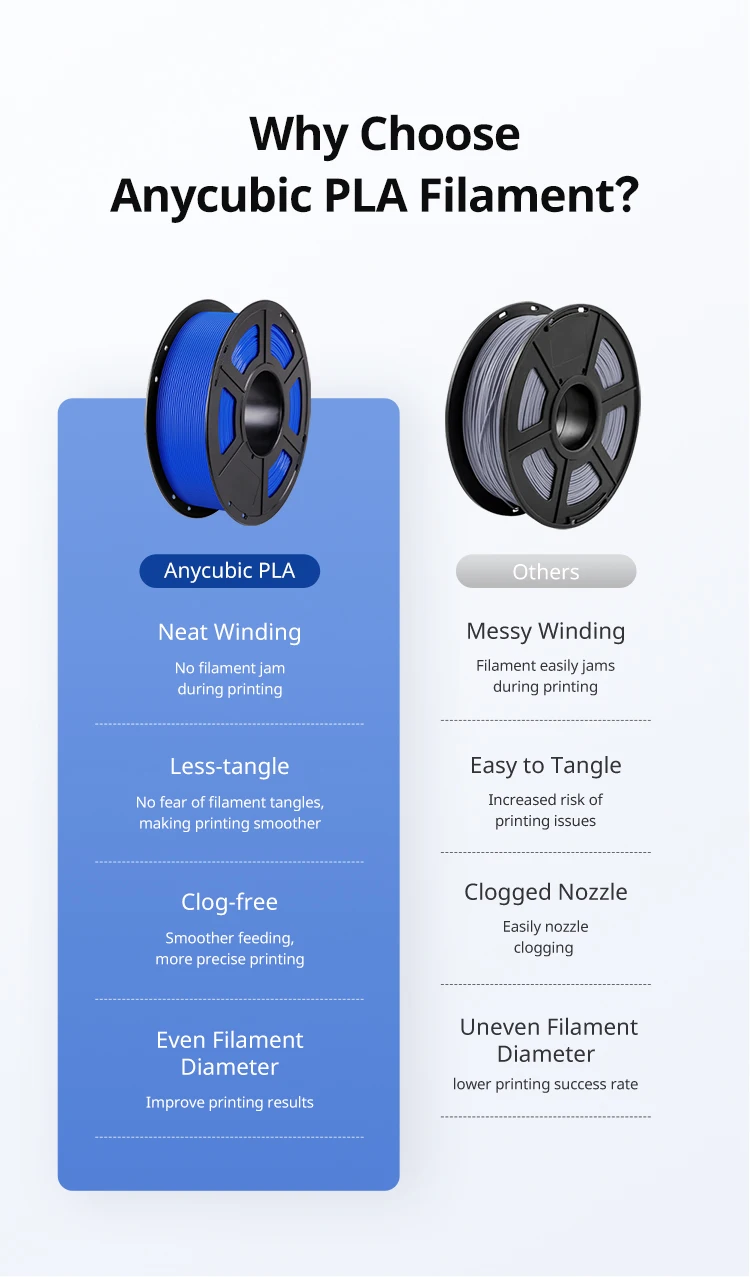 Anycubic PLA Filament 1.75mm 1kg/Roll for FDM 3D Printer Printing Plastic Consumables Material for Kobra 2 Neo Pro Max Plus