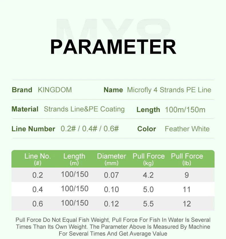 Kingdom THINNEST LINE Super Thin 0.2# 0.4# 0.6# 9 12LB Fishing PE Line 4 Braideds Multifilament Fishing Line For Carp Fishing