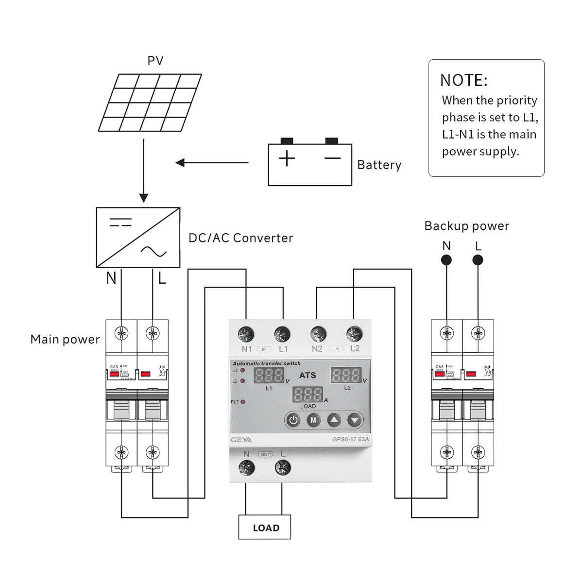 GEYA 63A 220V Automatic Transfer Switch ATS Adjustable Over Under Voltage Current Protector Dual Power Conversion Monitor Relay