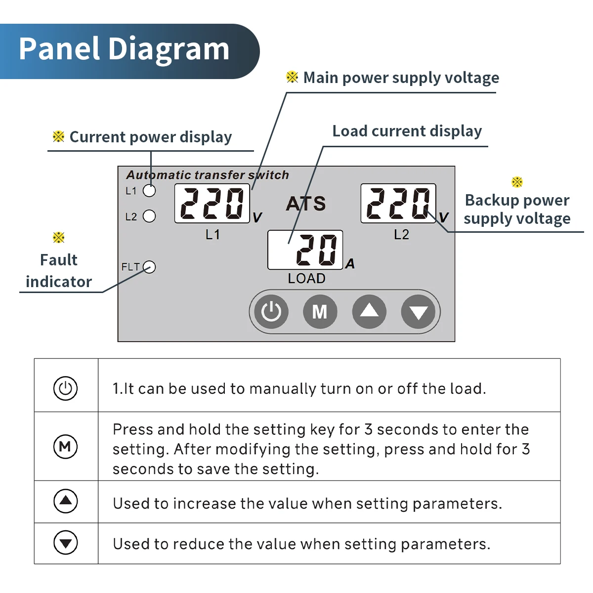 GEYA 63A 220V Automatic Transfer Switch ATS Adjustable Over Under Voltage Current Protector Dual Power Conversion Monitor Relay