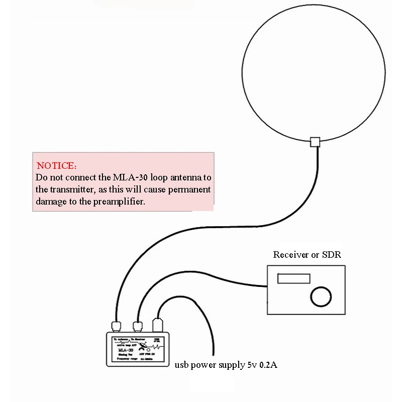 MLA-30+ plus 0.5-30MHz Ring Active Receive Antenna Low Noise Medium Short Wave SDR Loop Antenna Short Wave Radio Antenna MLA30