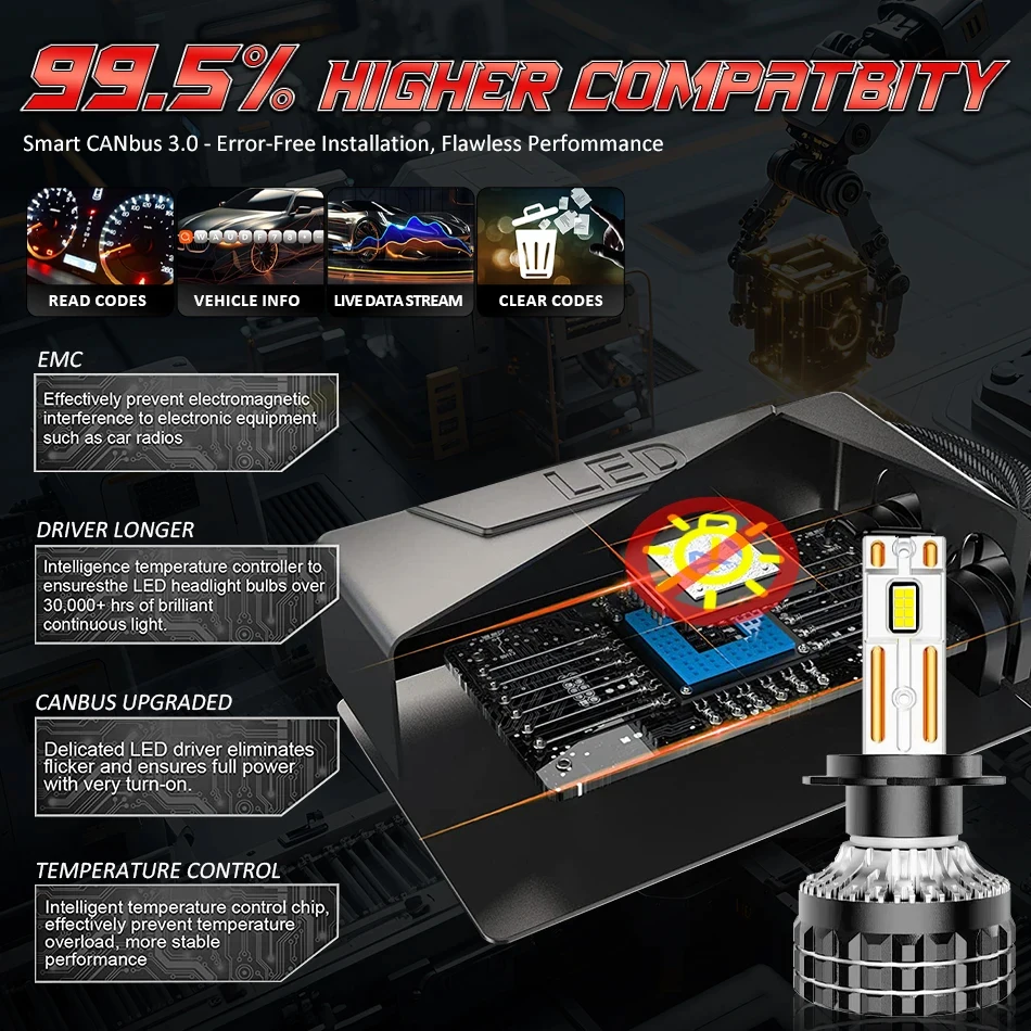 K5C Plus H7 LED 60000LM Headlights H1 H4 H11 H8 H9 9005 9006 HB3 HB4 9012 HIR2 High Power 180W Headlamp Beam 12V Replacement 2PC