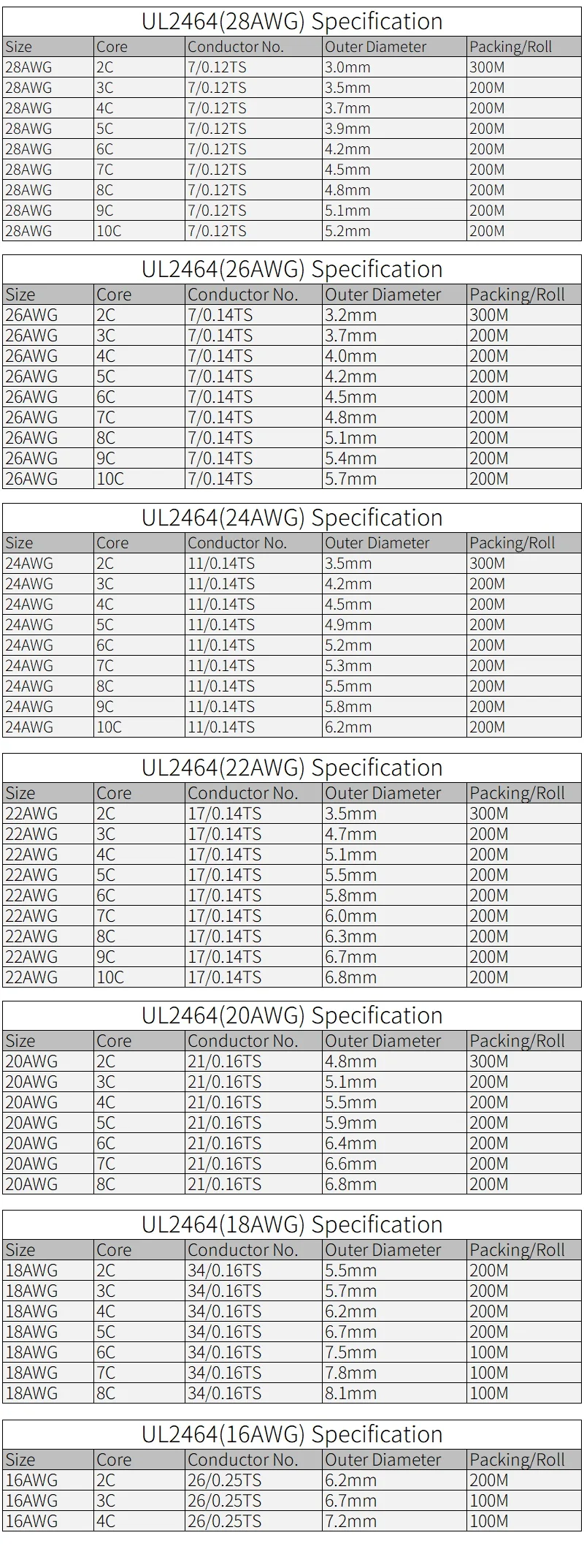 Copper Wire 28 26 24 22 20 18 16 AWG Signal Control Wire Channel Audio 2 3 4 5 6 7 8 9 10 Cores Black White UL2464 Power Cable