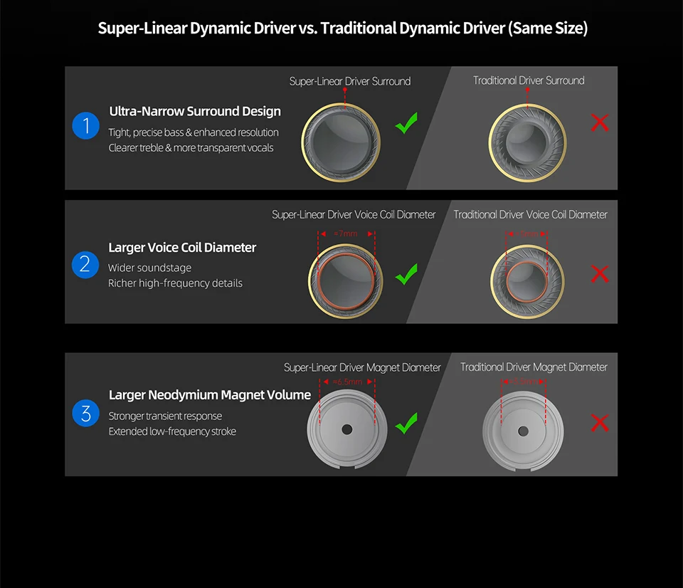 KZ ZST PRO X Hybrid DD&BA Driver IEM HiFi Earphones Upgraded High-Performance Headphones Wide Soundstage Design Wired Headset
