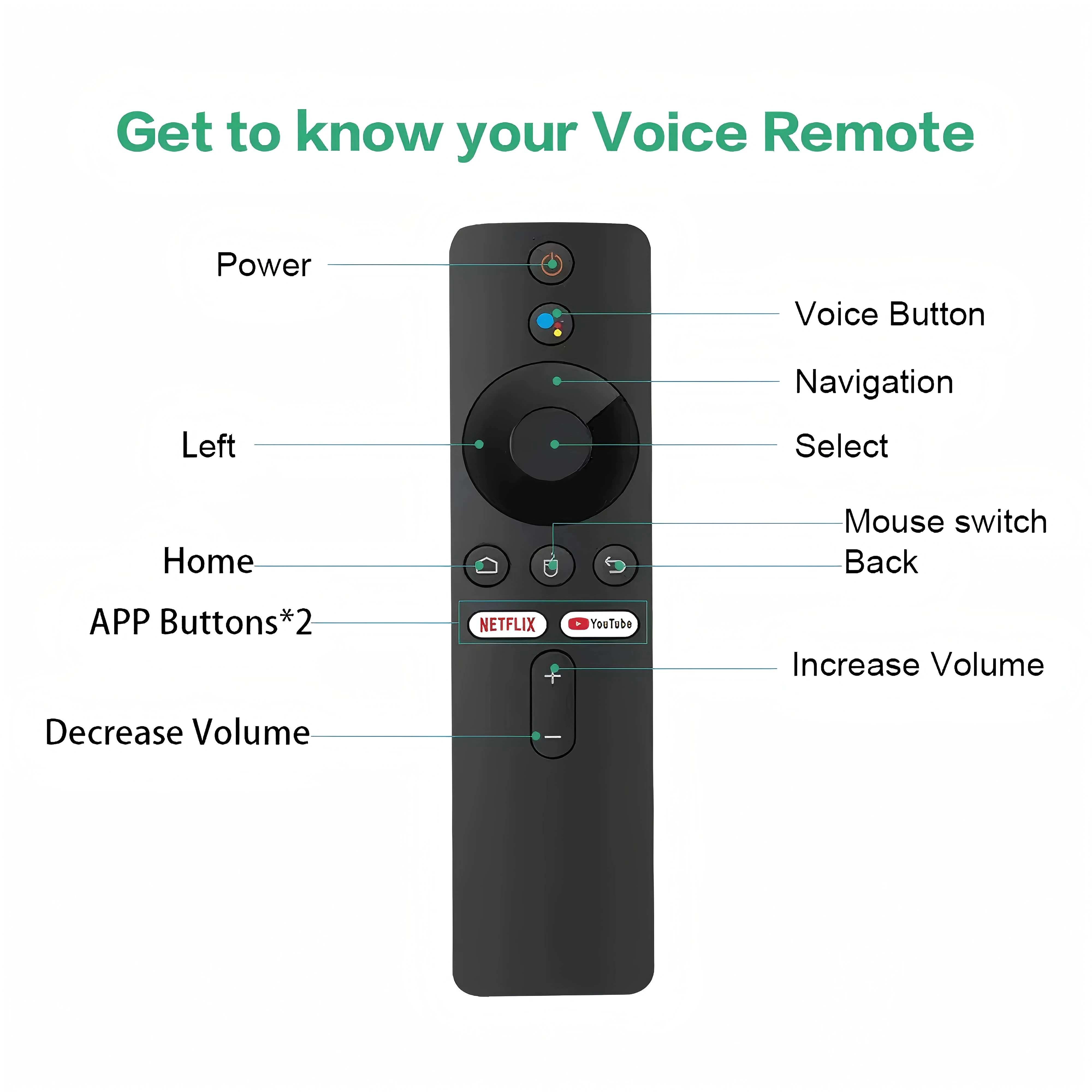 2026 New R3+ TV Stick Dual UI Interface Dual Wifi 2.4G/5.8G 4K Ultra HD 8GB 128GB RK3518 Quad Core Home Theater Media Player