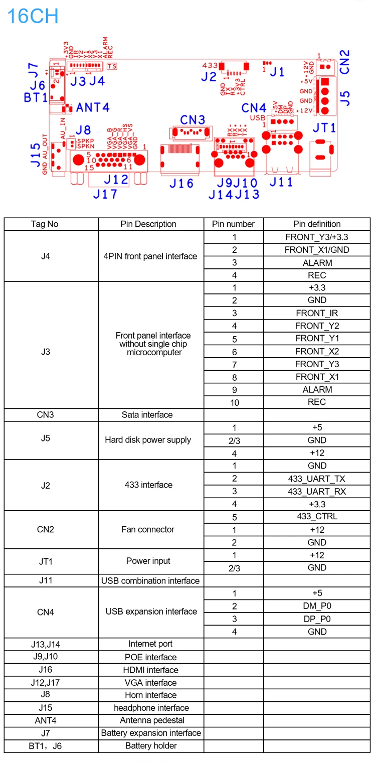 Smar CCTV 9CH 10CH 16CH 32CH 4K NVR Motherboard H.265+Network Video Recorder For 5MP 8MP IP Camera Support Face Detection ONVIF
