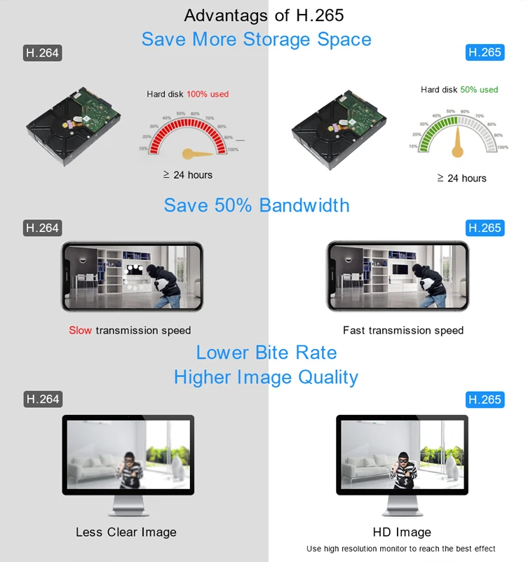 Smar CCTV 9CH 10CH 16CH 32CH 4K NVR Motherboard H.265+Network Video Recorder For 5MP 8MP IP Camera Support Face Detection ONVIF