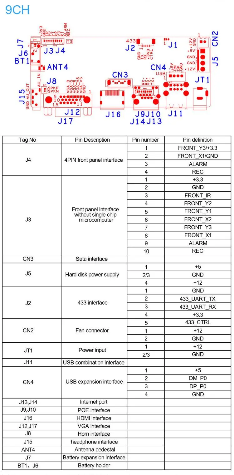Smar CCTV 9CH 10CH 16CH 32CH 4K NVR Motherboard H.265+Network Video Recorder For 5MP 8MP IP Camera Support Face Detection ONVIF