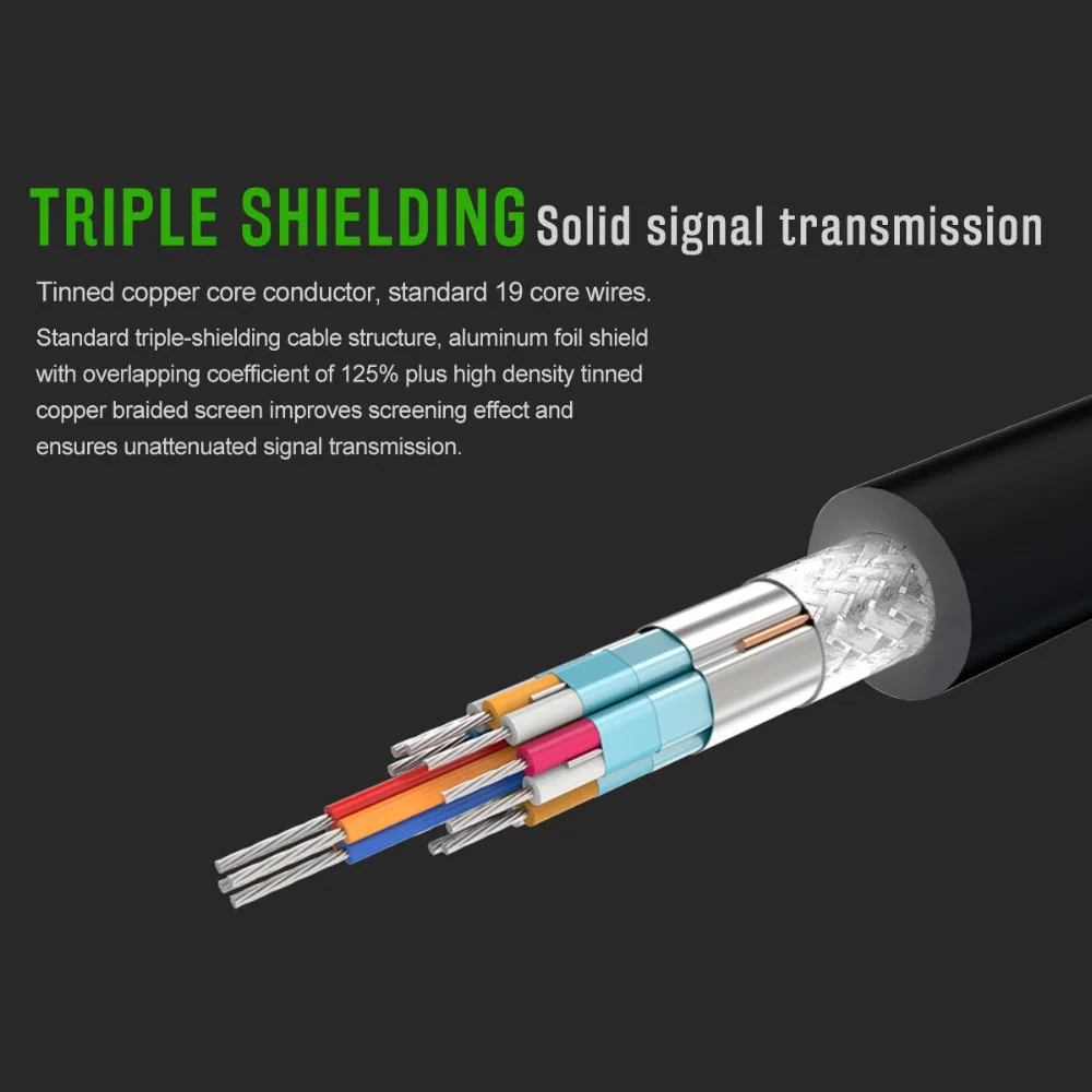 HDMI-compatible Cable Video Cables Gold Plated 1.4 4K 1080P 3D Cable for HDTV Splitter Switcher 0.3m 1m 1.5m HDMI to HDMI Cable