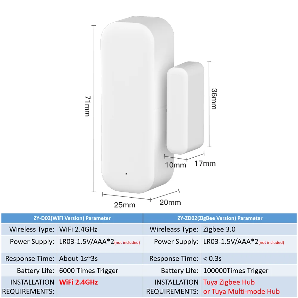 Tuya WiFi Zigbee Door Sensor Window Sensor Contact Sensor For Smart Home Smart Life APP Remote Control for Yandex Alexa