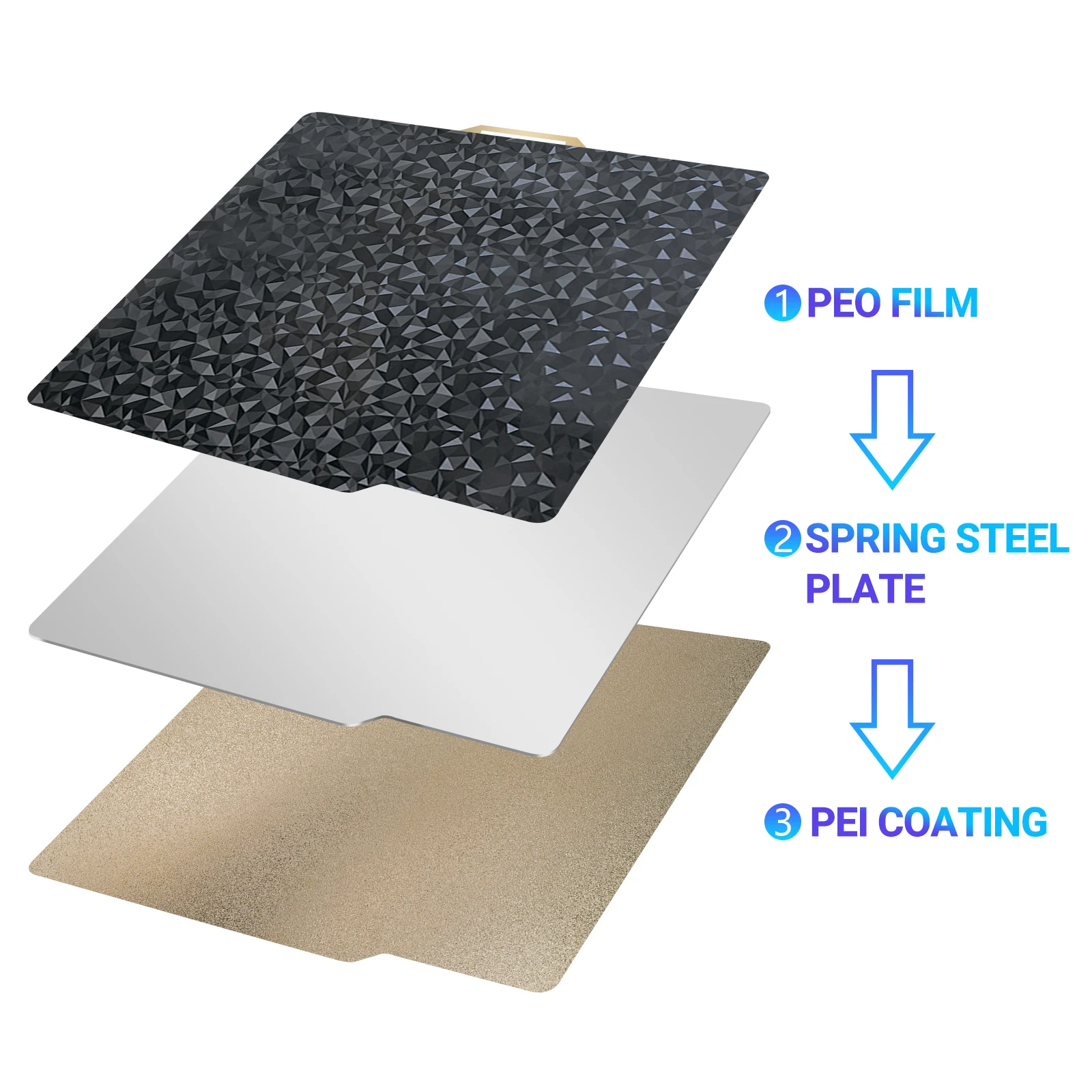 For Bambulab A1 Build Plate P1S X1C Pei Textured 257x257 H1H PEY Peo Sheet Spring Steel For Bambu Lab X1 Carbon Bambulab P1P Bed