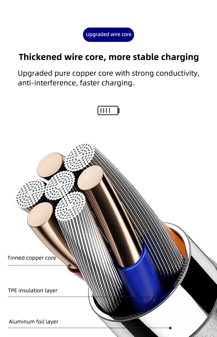 5A PD 100W Dual USB C Super Fast Charge Cable for Samsung S22 S23 S24 Plus Note 20 Ultra A53 A54 A55 Quick Charging Data Cable