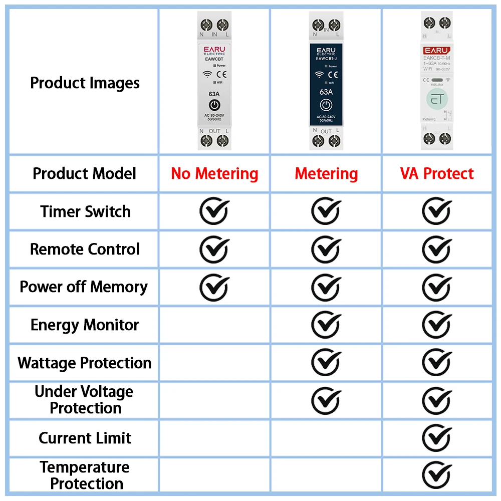 EARU Tuya WiFi Smart Circuit Breaker MCB 63A Timer Power Energy kWh Voltage Current Meter Protector Voice Remote Control Switch