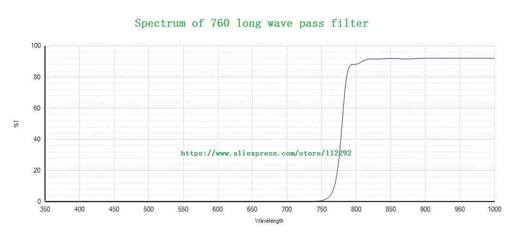 Black 760nm long wave pass filter, infrared pass filter, near infrared imaging of colored optical glass