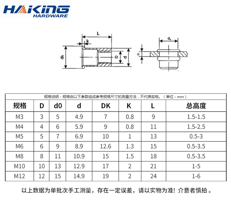 100pcs 50pcs 20Pcs M3 M4 M5 M6 M8 M10 M12 Aluminum Alloy Rivnut Flat Head Threaded Rivet Insert Nutsert Cap Rivet Nut