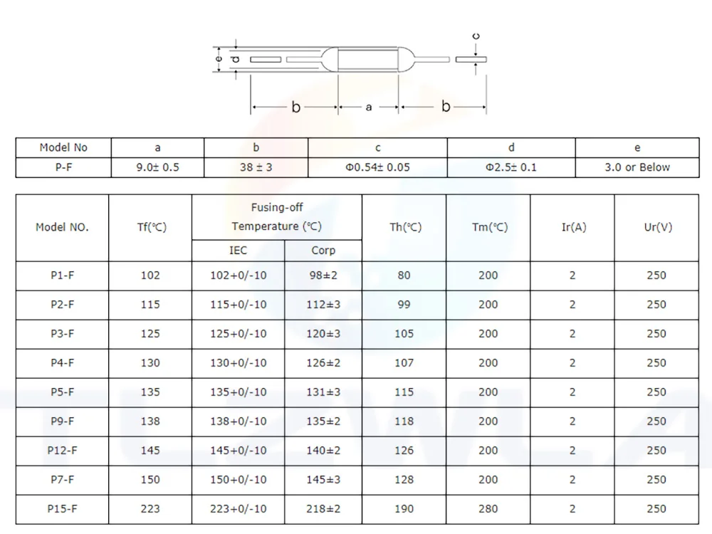 Temperature Fuse JET RF AUPO 1A 2A 3A 5A 250V 84/102/115/125/130/135/145/150C Degrees