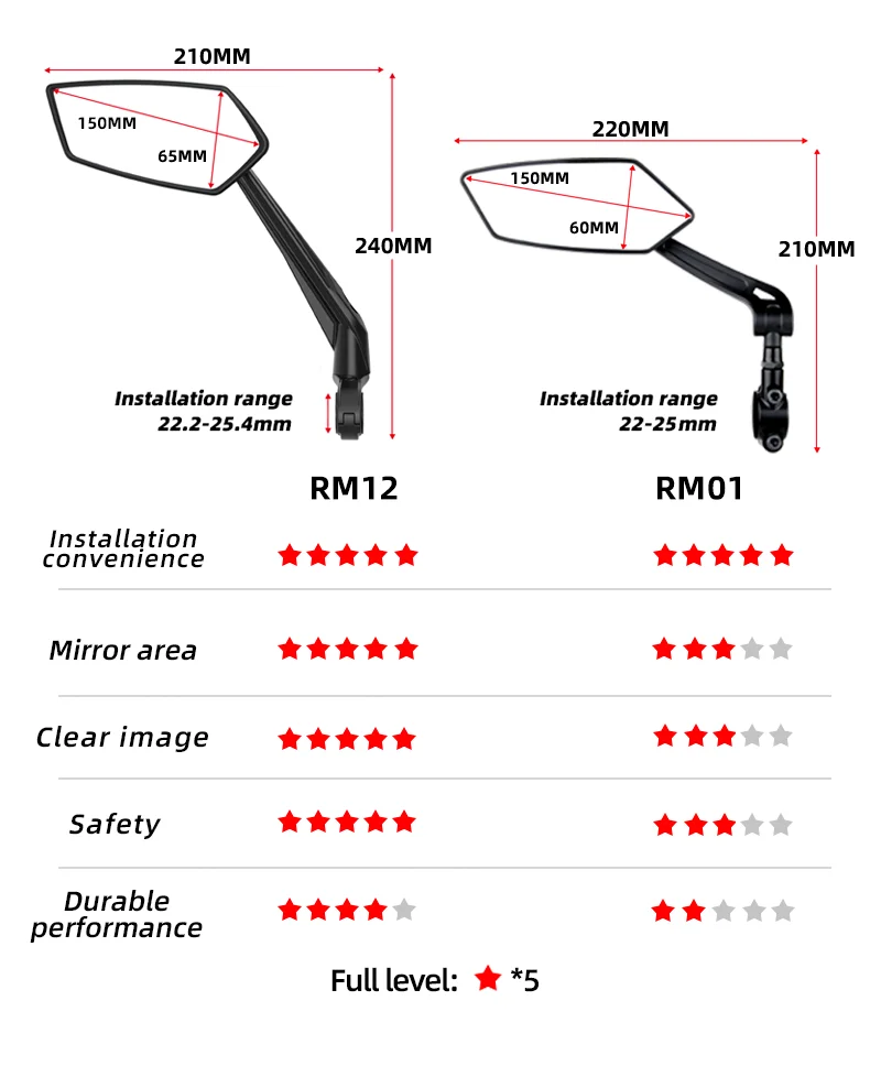 EasyDo Bicycle Handlebar Rear View Mirror Electric Scooter Mirror Bike Wide Range Back Sight Reflector For Bicycle Accessories
