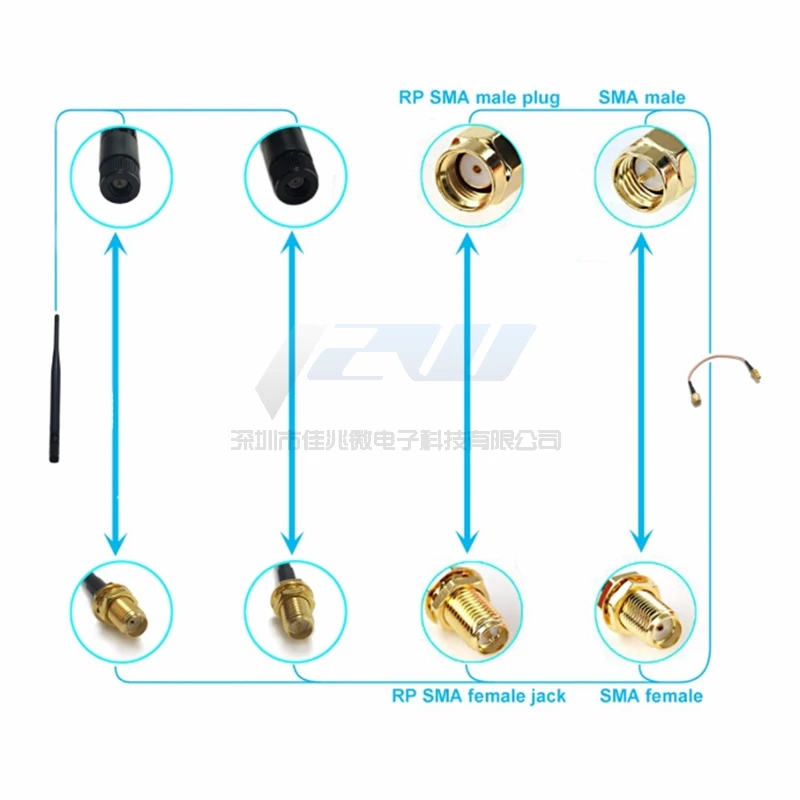 2-piece SMA / RP-SMA female to MHF4 IPX IPX4 RF plug Pigtail cable for Mini 0.81mm PCI card intel WIFI Board 10cm 15cm 20cm 30cm