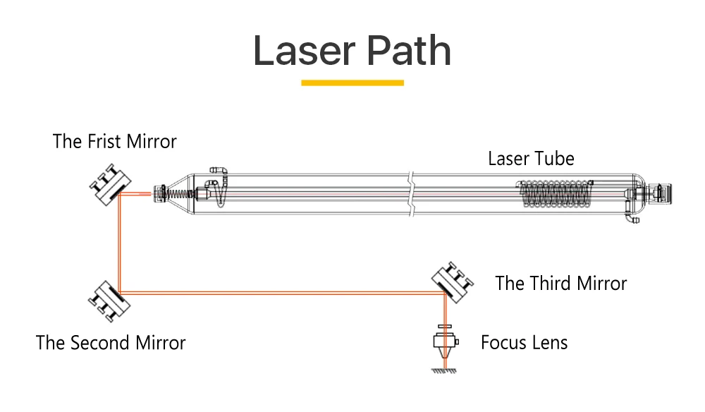 Cloudray Co2 Laser Si Reflective Mirrors for Laser Engraver Gold-Plated Silicon Reflector Lenses Dia. 19 20 25 30 38.1 mm