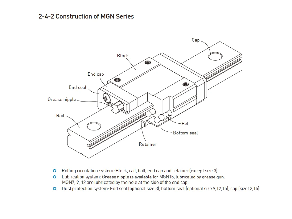 MGN7 MGN9 MGN12 MGN15 200 400 500 800mm miniature linear rail slide 1pc MGN linear guide 1PC MGN Block for CNC FA 3d printer.