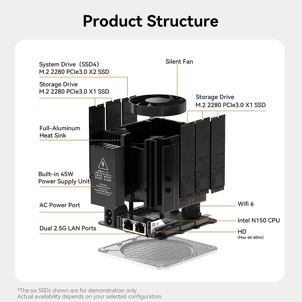 Beelink ME Mini/Pro NAS Home Storage Device Intel Twin Lake N95/N150 LPDDR5 4800MHz NVME SSD 2.5Lan Mini PC Computer VS Mini S13