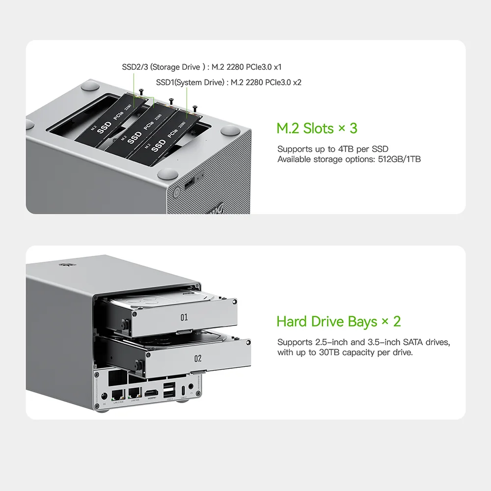 Beelink ME Mini/Pro NAS Home Storage Device Intel Twin Lake N95/N150 LPDDR5 4800MHz NVME SSD 2.5Lan Mini PC Computer VS Mini S13