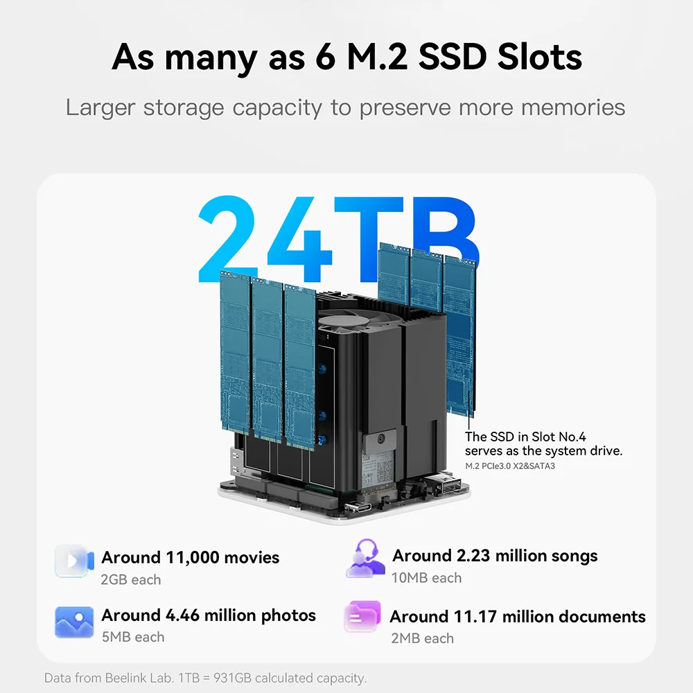 Beelink ME Mini/Pro NAS Home Storage Device Intel Twin Lake N95/N150 LPDDR5 4800MHz NVME SSD 2.5Lan Mini PC Computer VS Mini S13