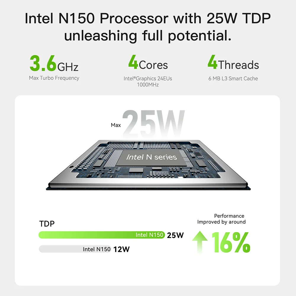 Beelink ME Mini/Pro NAS Home Storage Device Intel Twin Lake N95/N150 LPDDR5 4800MHz NVME SSD 2.5Lan Mini PC Computer VS Mini S13
