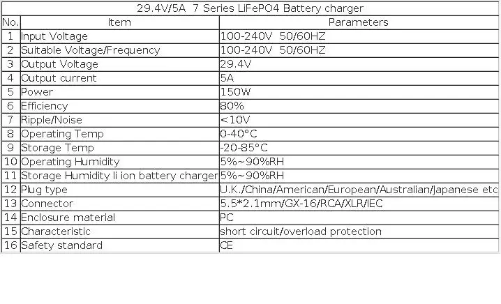 29.4V 5A Lithium Battery Wheelchair Fast Charger For 24V 7Series Li-ion battery pack Lithium Battery Charger