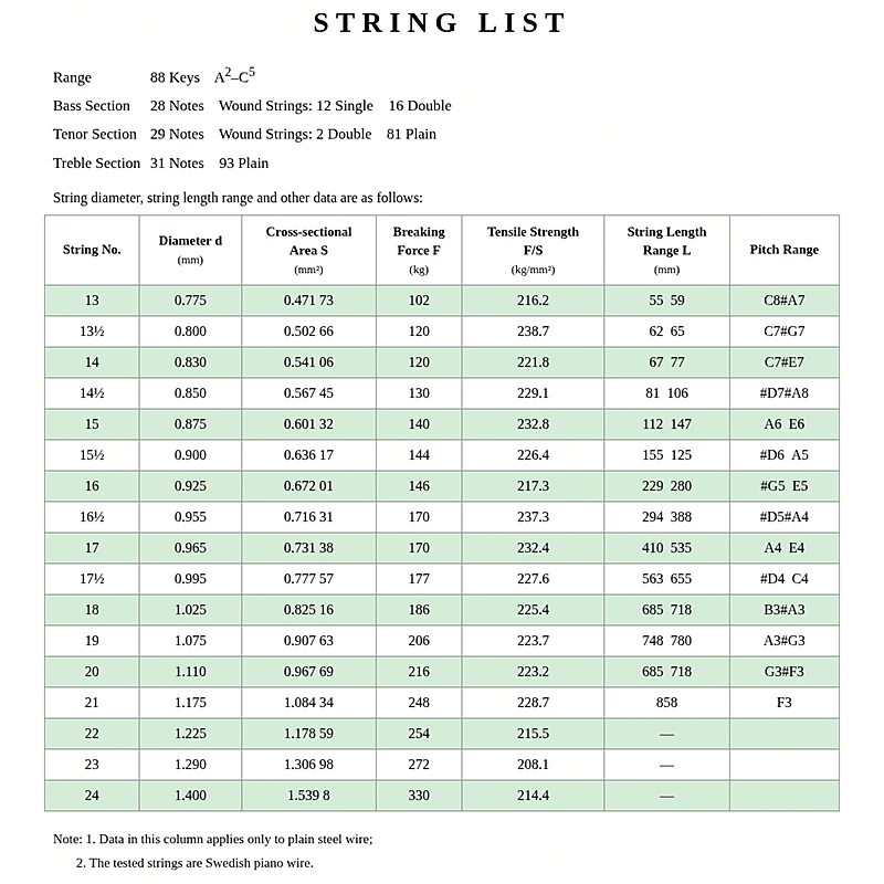 Piano Tuning Maintenance Tools Steel Wire Bare String Middle Low Treble String 001 Piano Bare String Accessories