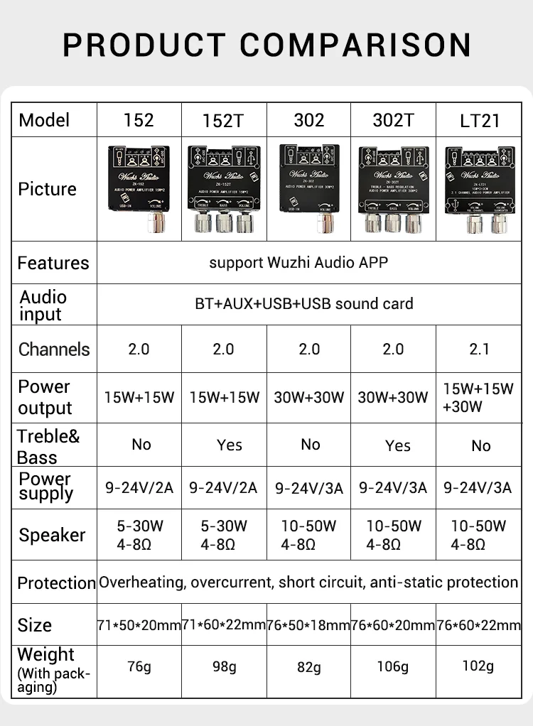Mini Bluetooth 5.1 DC 9-24V Audio Digital Power Amplifier Board Module 2.1 Channel 2.0 Stereo Dual Channel 30W*2 15W*2+30W