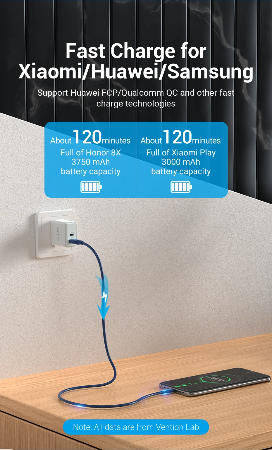Vention Micro USB Cable 3A Fast Charging Wire for Android Tablet Mobile Phone Cord for Samsung Xiaomi HTC USB Charger Data Cable
