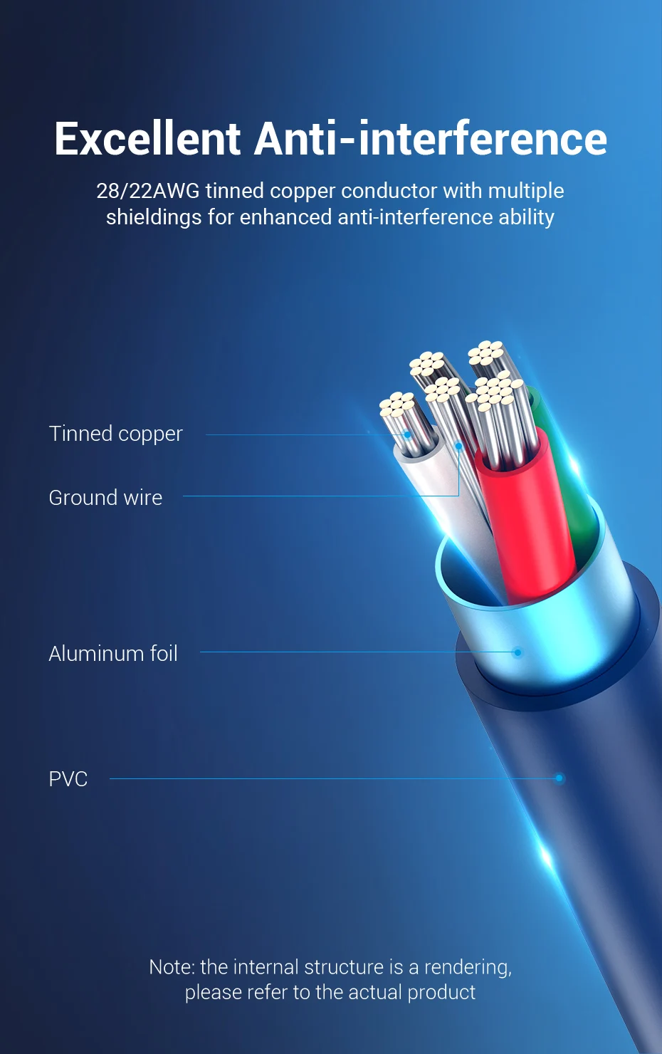 Vention Micro USB Cable 3A Fast Charging Wire for Android Tablet Mobile Phone Cord for Samsung Xiaomi HTC USB Charger Data Cable