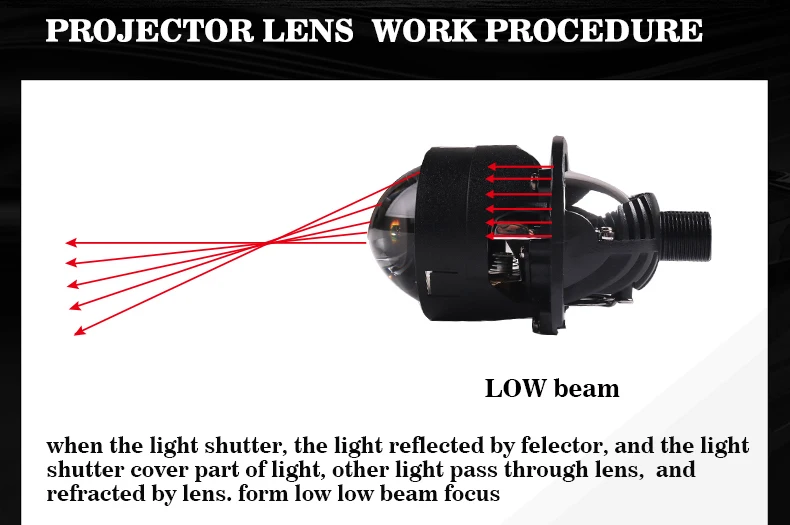 Sanvi S8 2.5 Inch 12V 40W 6000K Car Bi LED Len Projector Galss Headlight Angel Eyes Lens For H4 H7 9005 9006 Headlamp LHD RHD