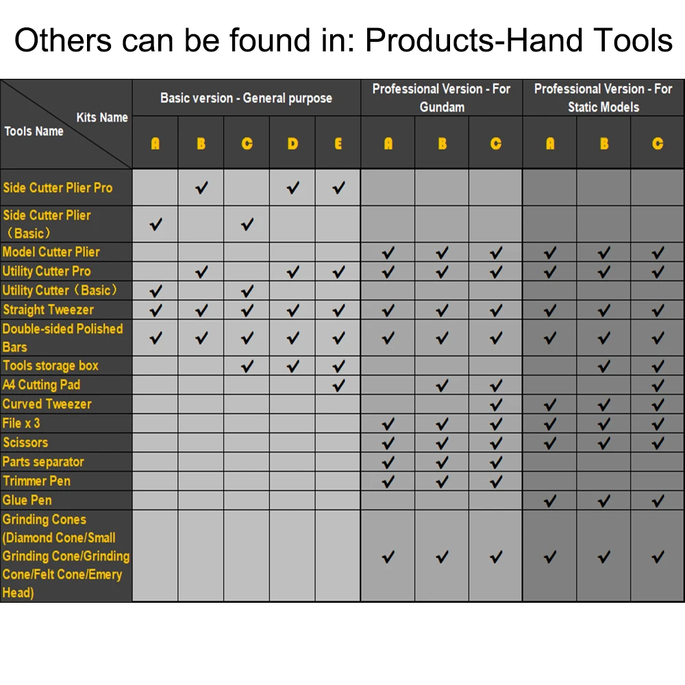 Model Building Tools Kit for Tamiya Gundam Model Car Toys Hobby Craft Pliers Cutting Mat Airplane Assemble Repairing Fixing Set
