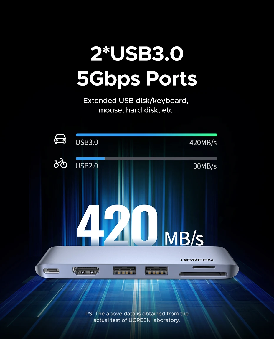 UGREEN 6-in-2 USB-C HUB Type-C to Thunderbolt 3 4K HDMI SD&TF USB3.0 Adapter for MacBook Pro Air Docking Station USB-C Splitter