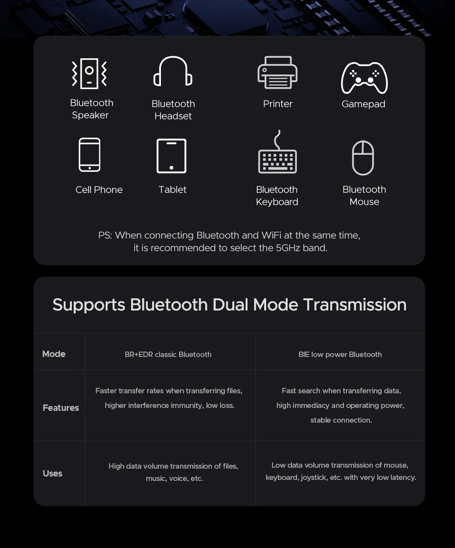 UGREEN WiFi Bluetooth Adapter AX900 BT5.4 5G&2.4G Dual Band WiFi6 Dongle Adapter for Desktop PC Laptop Accessories 6dBi Antenna