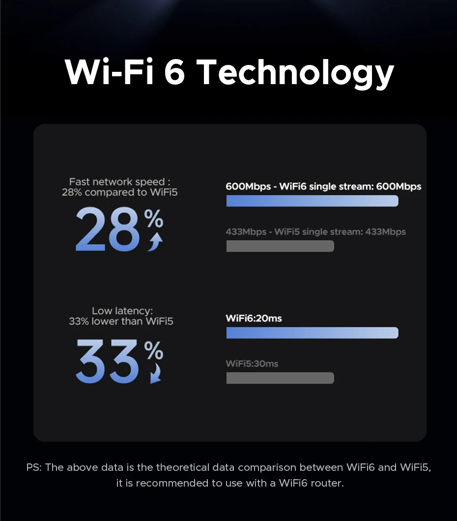 UGREEN WiFi Bluetooth Adapter AX900 BT5.4 5G&2.4G Dual Band WiFi6 Dongle Adapter for Desktop PC Laptop Accessories 6dBi Antenna