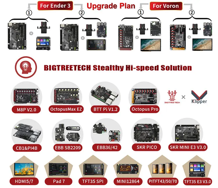 BIGTREETECH BTT SKR PICO V1.0 Motherboard On Board TMC2209 UART MURATA Capacitor for Raspberry Pi VORON V0.1 3D Printer Parts
