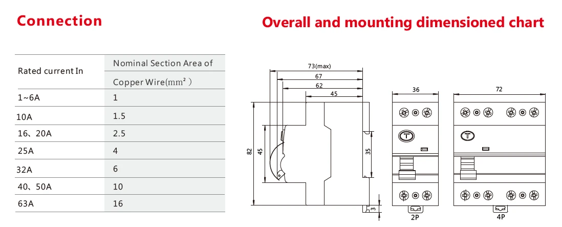 GEYA GYL9 TYPE B RCD RCCB Din Rail Earth Leakage Current Breaker DC 2Pole 40A 63A 30mA 100mA 300mA 6KA Diret Current (6mA)