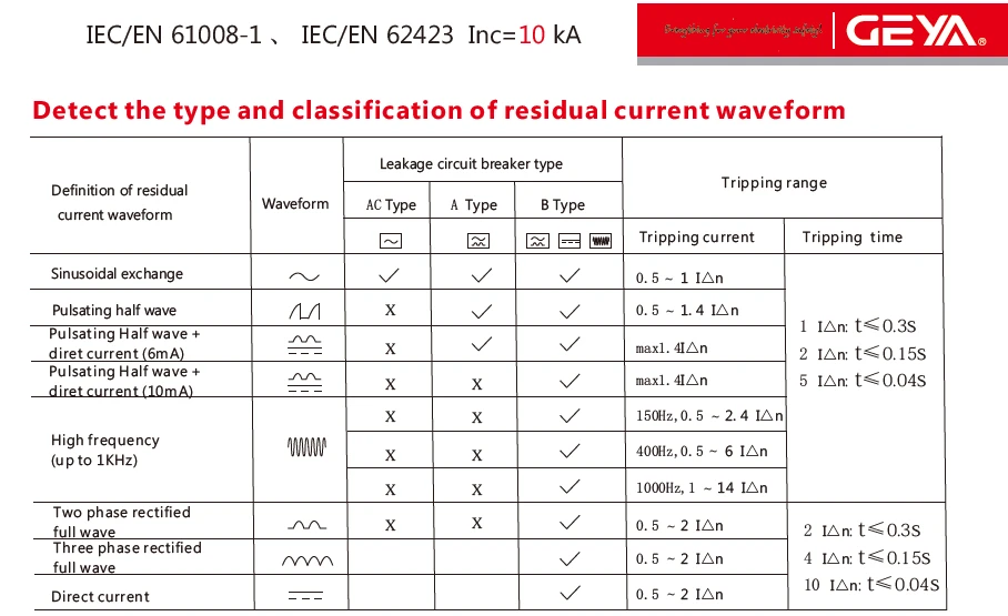 GEYA GYL9 TYPE B RCD RCCB Din Rail Earth Leakage Current Breaker DC 2Pole 40A 63A 30mA 100mA 300mA 6KA Diret Current (6mA)