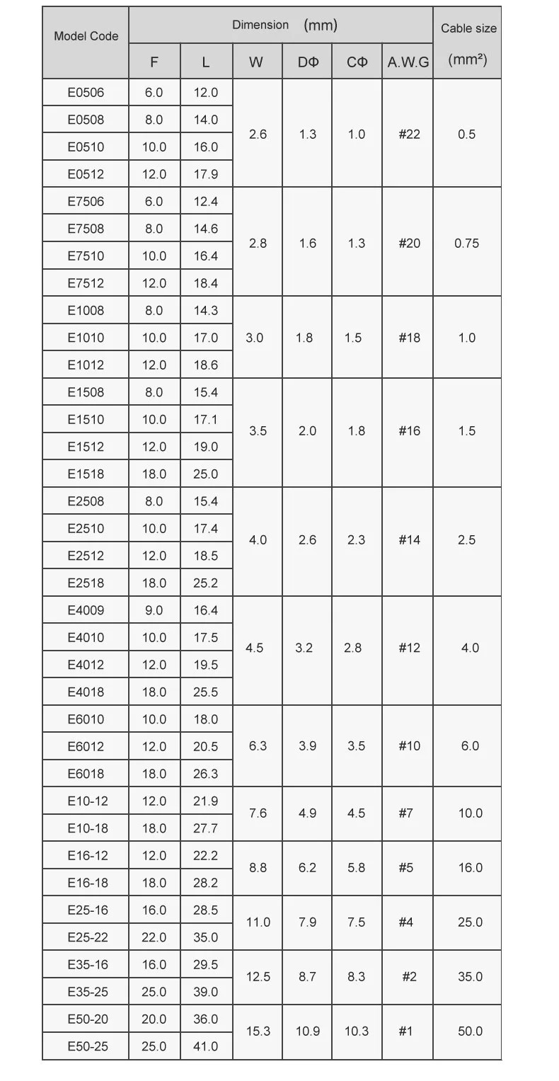100PCS Insulated Ferrules Terminal Block E0508 E7508 E1008 1508 Cord End Wire Connector Electrical Crimp Terminator Cold Pressed