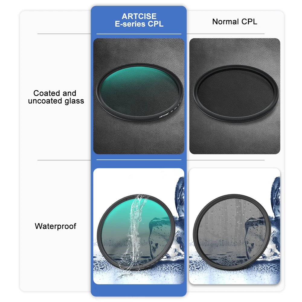 Cpl Polarizing Filter Lens Camera Polarizer Filter Camera Lens Protector Photography Canon Camera Accessories 49mm 58mm 82mm 77m