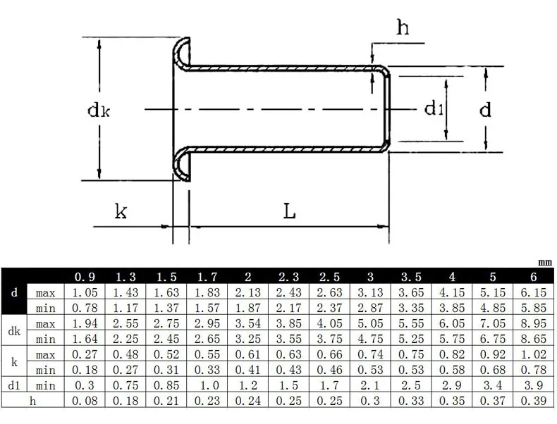 M0.9 M1.3 M1.5 M2 M2.5 M3 M4 M5 M6 Brass Tubular Rivets Double-sided Circuit Board PCB Nails Copper Hollow Rivet Nut GB876