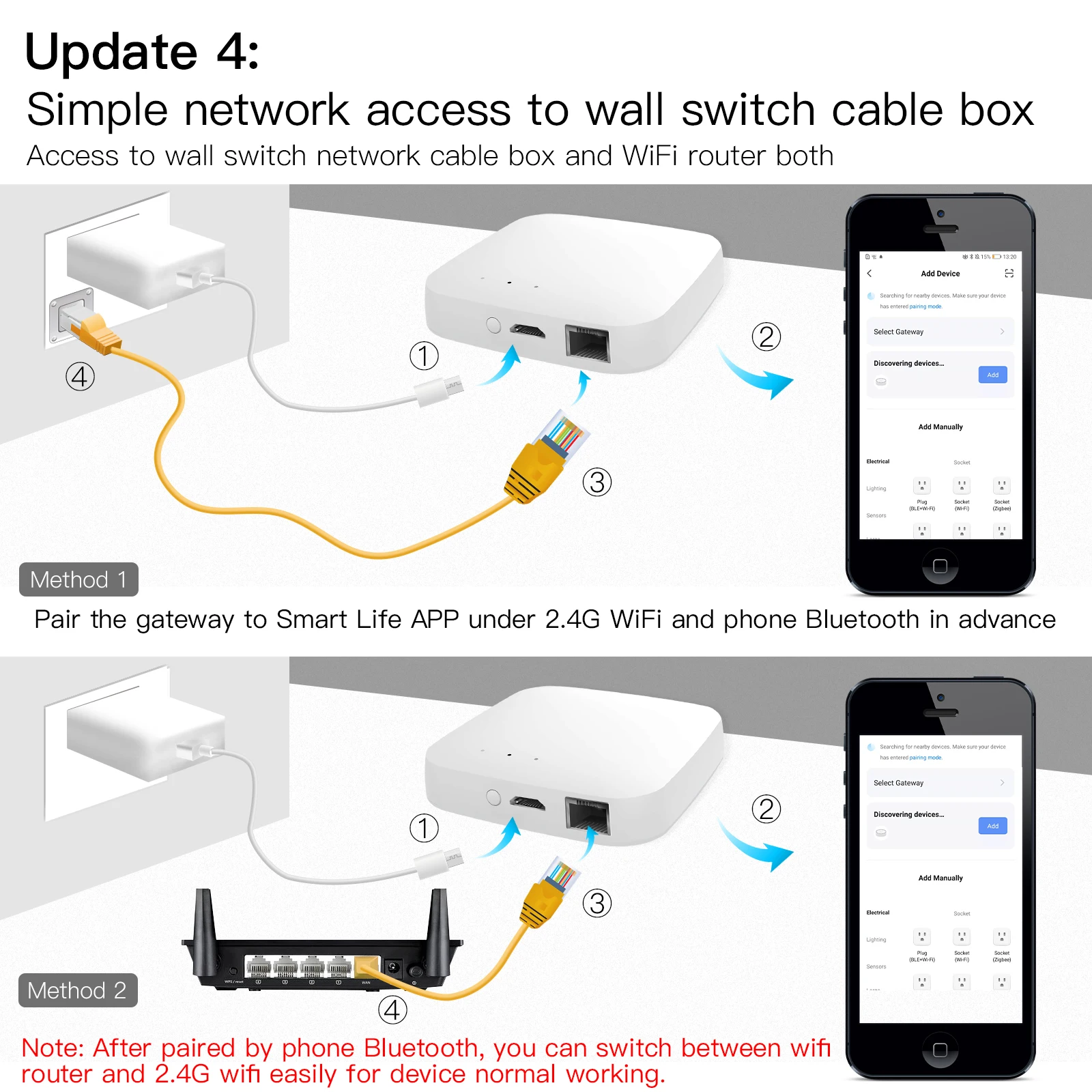 MOES Tuya Smart Wired Multi-mode Gateway ZigBee Bluetooth Mesh Hub Smart Life APP Remote Voice Control via Alexa Google Home