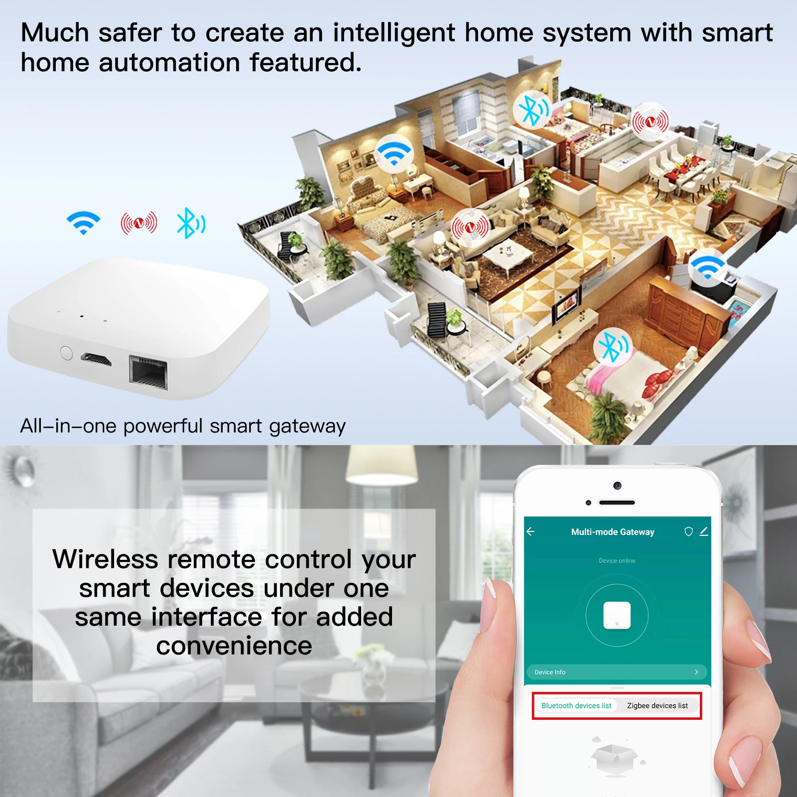 MOES Tuya Smart Wired Multi-mode Gateway ZigBee Bluetooth Mesh Hub Smart Life APP Remote Voice Control via Alexa Google Home